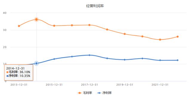 5年6000亿成泡影，格力四面楚歌