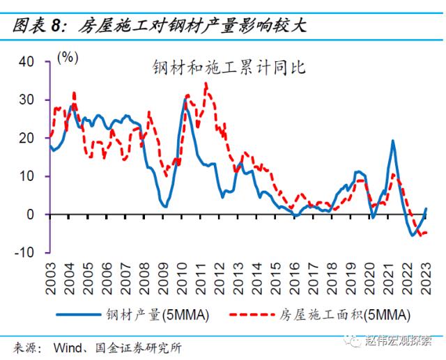 房地产链的“起”与“落”（国金宏观·赵伟团队）