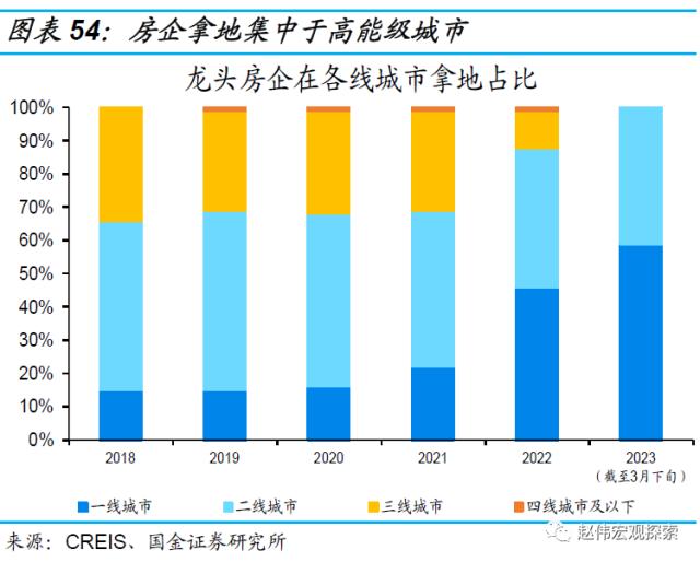 房地产链的“起”与“落”（国金宏观·赵伟团队）