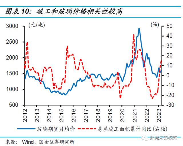 房地产链的“起”与“落”（国金宏观·赵伟团队）