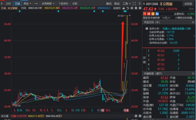 再次致歉！刚刚通报：已停飞；解散自营条线后又取消重要条线全员年终奖？这家券商再度回应；一则消息，机器