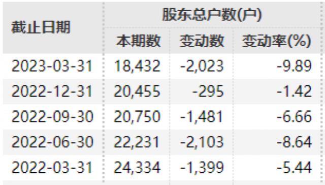 刚宣布，终止！终止！4万多股民难眠