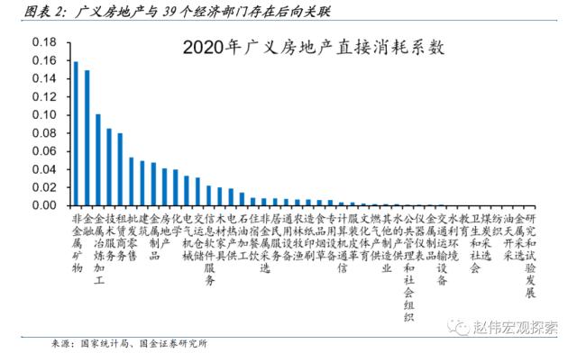 房地产链的“起”与“落”（国金宏观·赵伟团队）