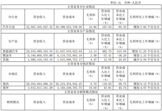 赛力斯新能源汽车1-4月累计增近20%