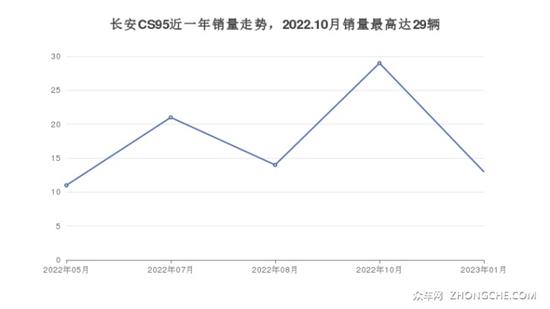 长安19万左右的车型推荐 看完再买不后悔