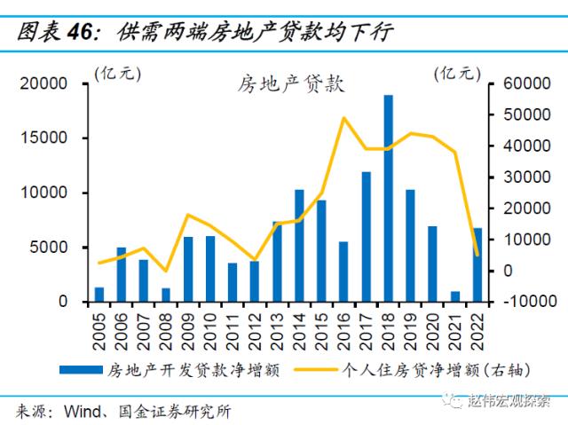 房地产链的“起”与“落”（国金宏观·赵伟团队）