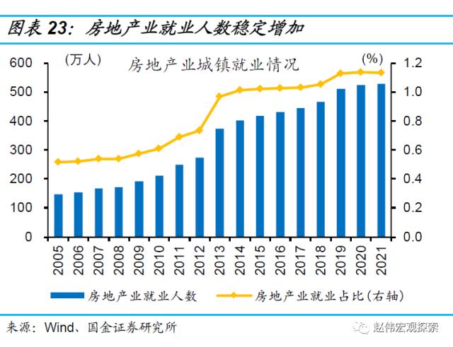 房地产链的“起”与“落”（国金宏观·赵伟团队）