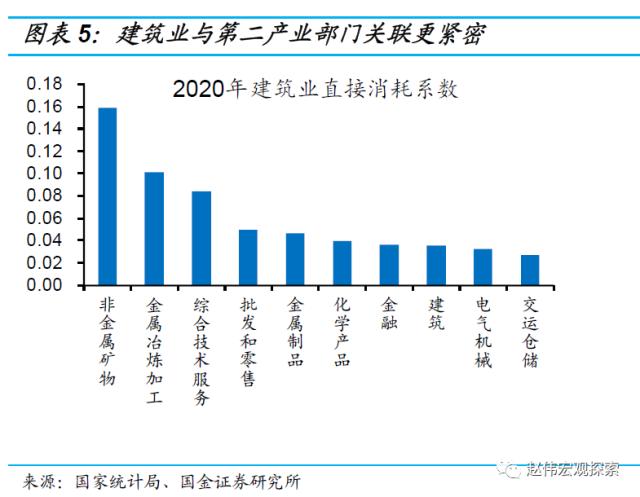 房地产链的“起”与“落”（国金宏观·赵伟团队）