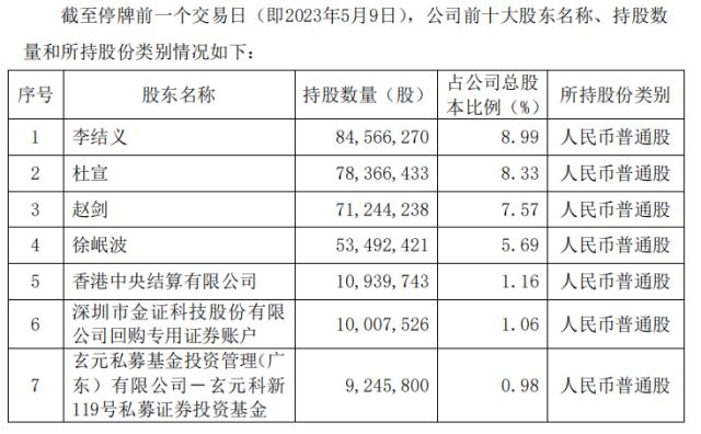 ？金证股份终止购买文华财经股权！近年来有哪些期货软件商成为上市公司并购标的？