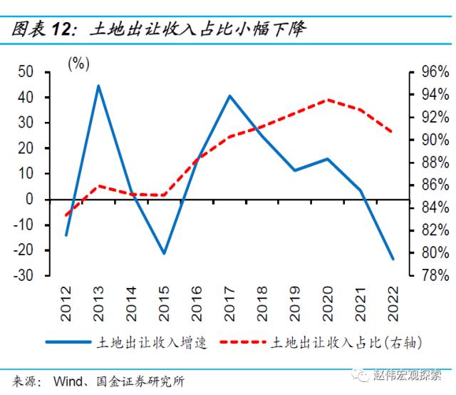 房地产链的“起”与“落”（国金宏观·赵伟团队）