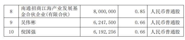 ？金证股份终止购买文华财经股权！近年来有哪些期货软件商成为上市公司并购标的？