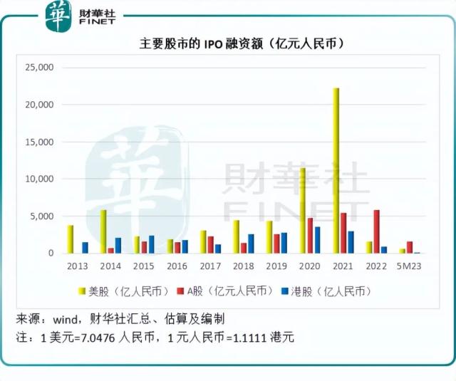 独角兽正在搁浅