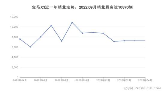 宝马39万左右的车型推荐 购车指数告诉你