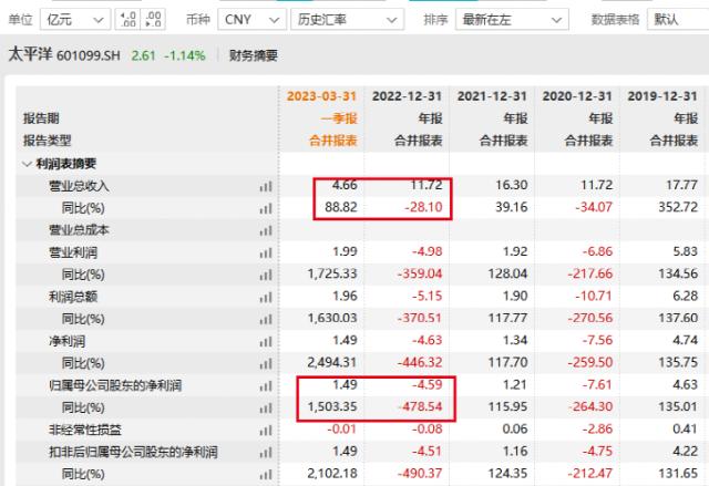 研报业务多项违规、5名分析师“无证上岗”！这家券商被责令整改