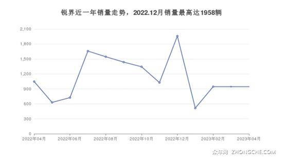 5座SUV33万左右哪款好？ 这几款值得看