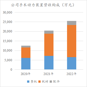 西山科技：科创板IPO启动询价 剑指微创手术工具整体方案提供者