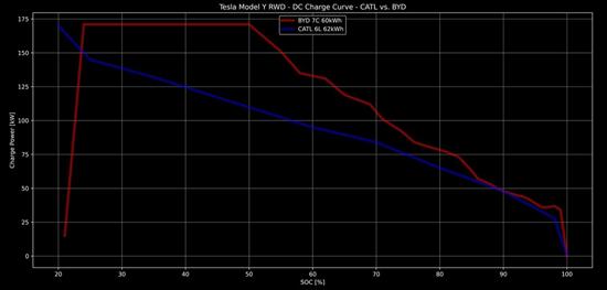 搭载刀片电池 新款Model Y首批样车交付