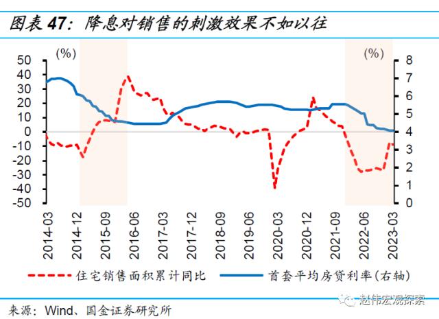 房地产链的“起”与“落”（国金宏观·赵伟团队）