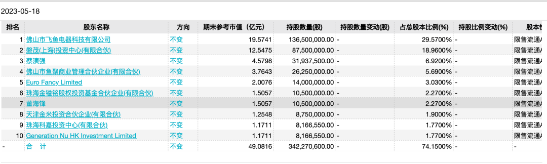 6个月后，薇娅夫妇收获第二家上市公司！持股市值近1.5亿元 - 每日经济新闻