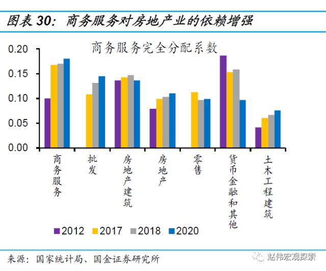 房地产链的“起”与“落”（国金宏观·赵伟团队）