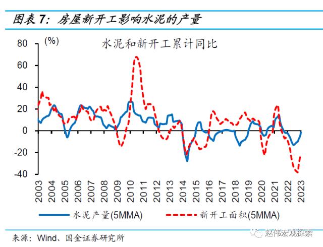 房地产链的“起”与“落”（国金宏观·赵伟团队）