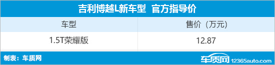 吉利博越L新增车型上市 售12.87万元