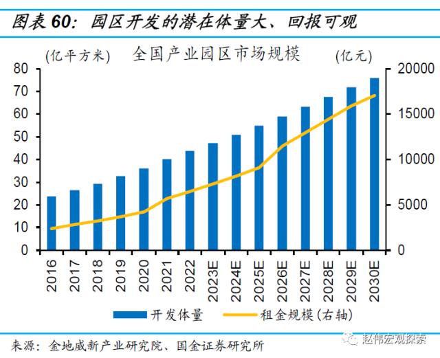 房地产链的“起”与“落”（国金宏观·赵伟团队）