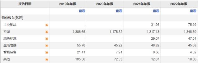 5年6000亿成泡影，格力四面楚歌