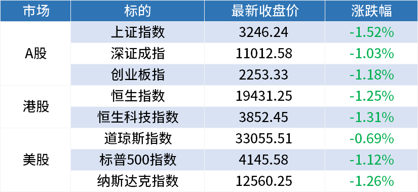 周三A股早餐汇：618大促开启！