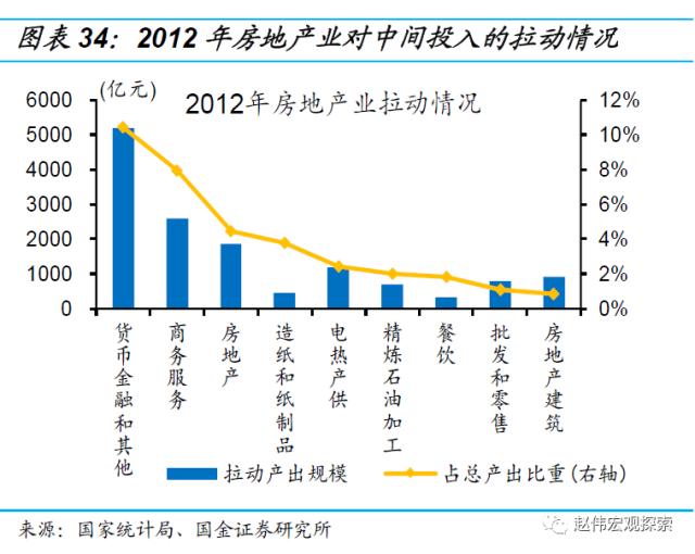 房地产链的“起”与“落”（国金宏观·赵伟团队）