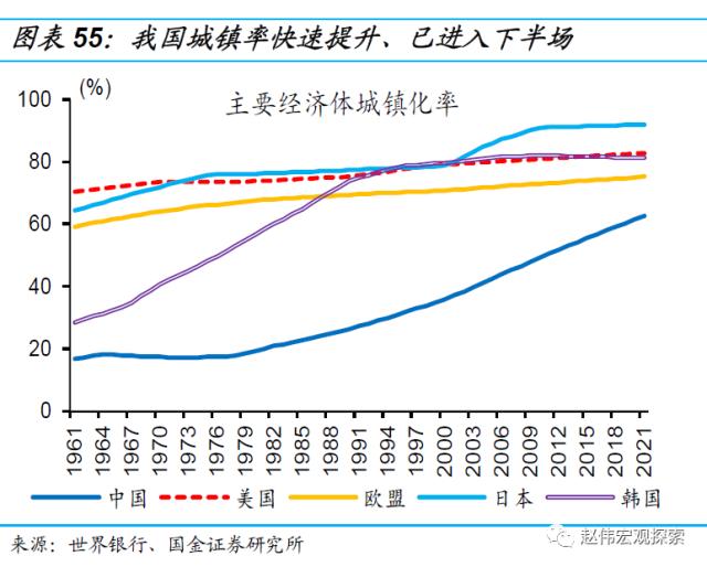 房地产链的“起”与“落”（国金宏观·赵伟团队）