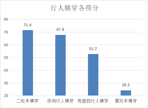 “好用的”辅助驾驶离我们还有多远？