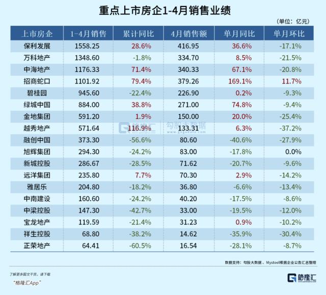 地产股大退潮