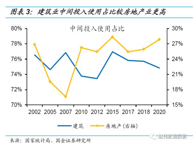 房地产链的“起”与“落”（国金宏观·赵伟团队）