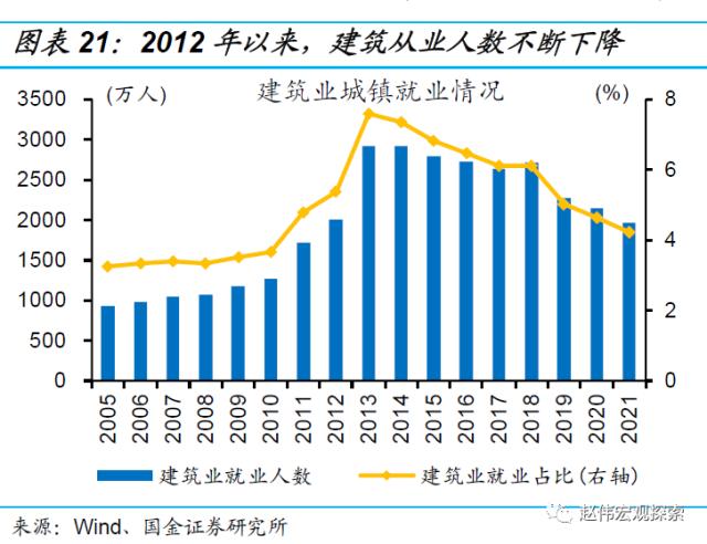 房地产链的“起”与“落”（国金宏观·赵伟团队）