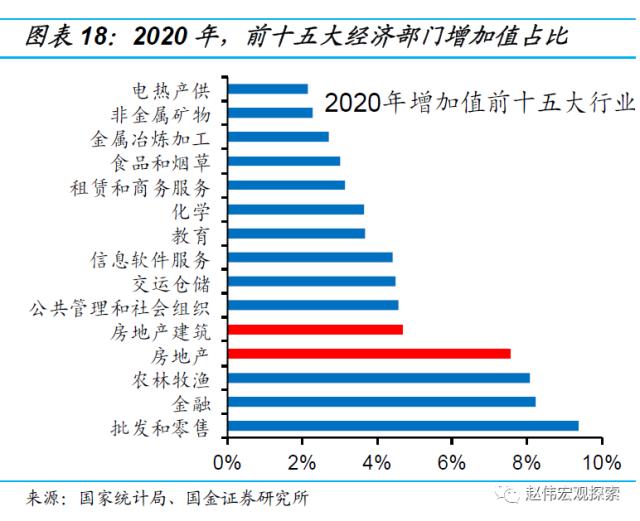 房地产链的“起”与“落”（国金宏观·赵伟团队）