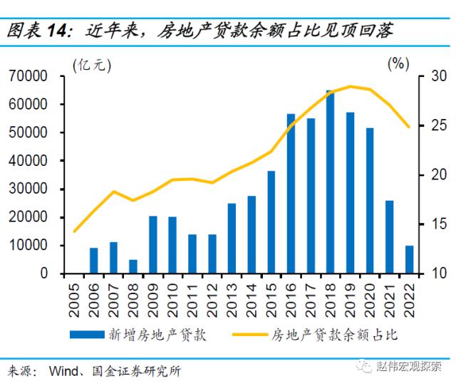 房地产链的“起”与“落”（国金宏观·赵伟团队）