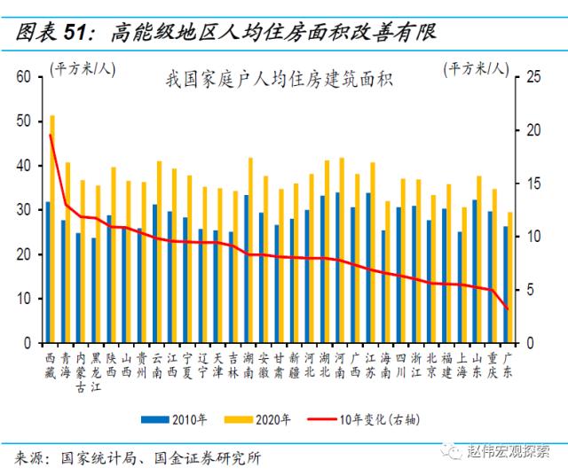 房地产链的“起”与“落”（国金宏观·赵伟团队）