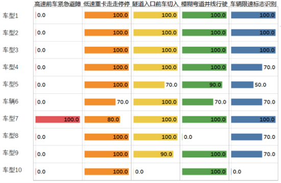 “好用的”辅助驾驶离我们还有多远？