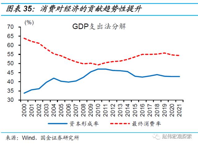 房地产链的“起”与“落”（国金宏观·赵伟团队）