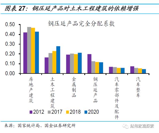 房地产链的“起”与“落”（国金宏观·赵伟团队）