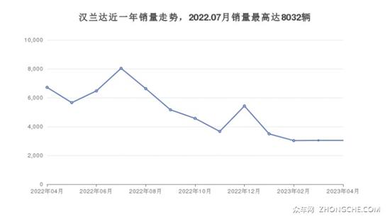 5座SUV33万左右哪款好？ 这几款值得看