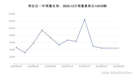 26万左右大众5座中型SUV推荐 买车的别错过