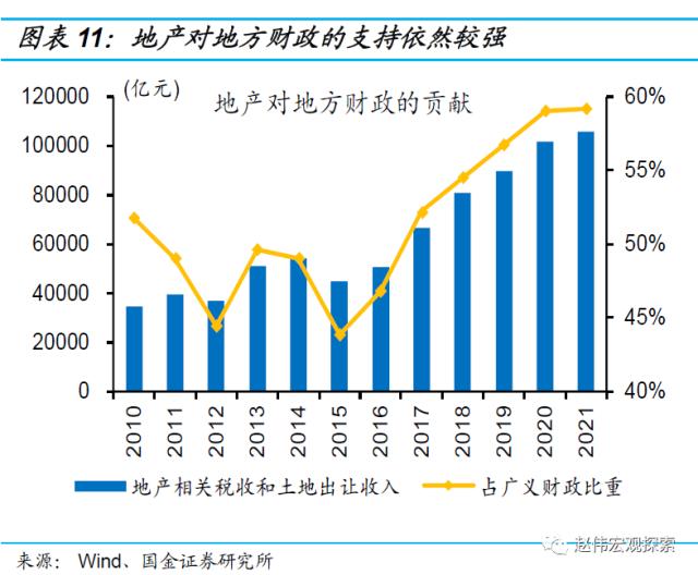 房地产链的“起”与“落”（国金宏观·赵伟团队）