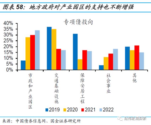 房地产链的“起”与“落”（国金宏观·赵伟团队）