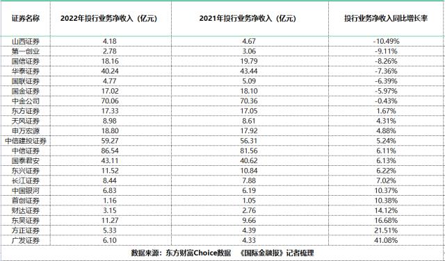 中泰证券取消投行全员年终奖？公司回应！