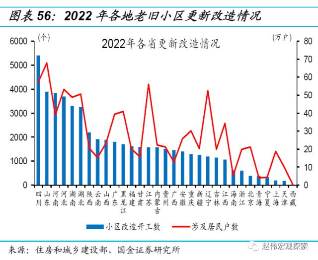 房地产链的“起”与“落”（国金宏观·赵伟团队）