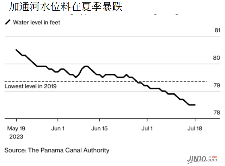 “世界桥梁”危 全球海运会有多痛？