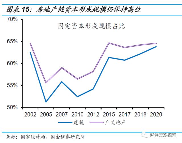 房地产链的“起”与“落”（国金宏观·赵伟团队）