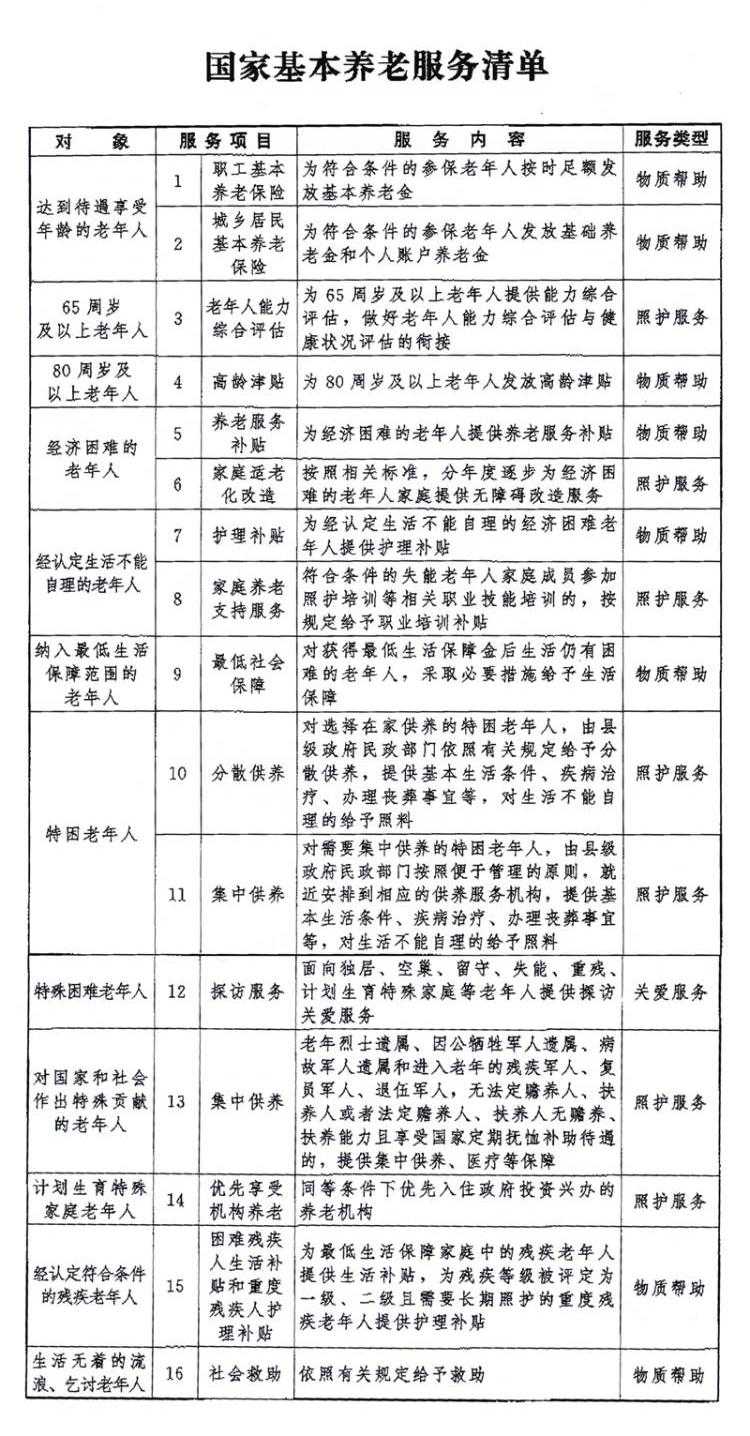 这份重要文件发布 养老更有“底气”了